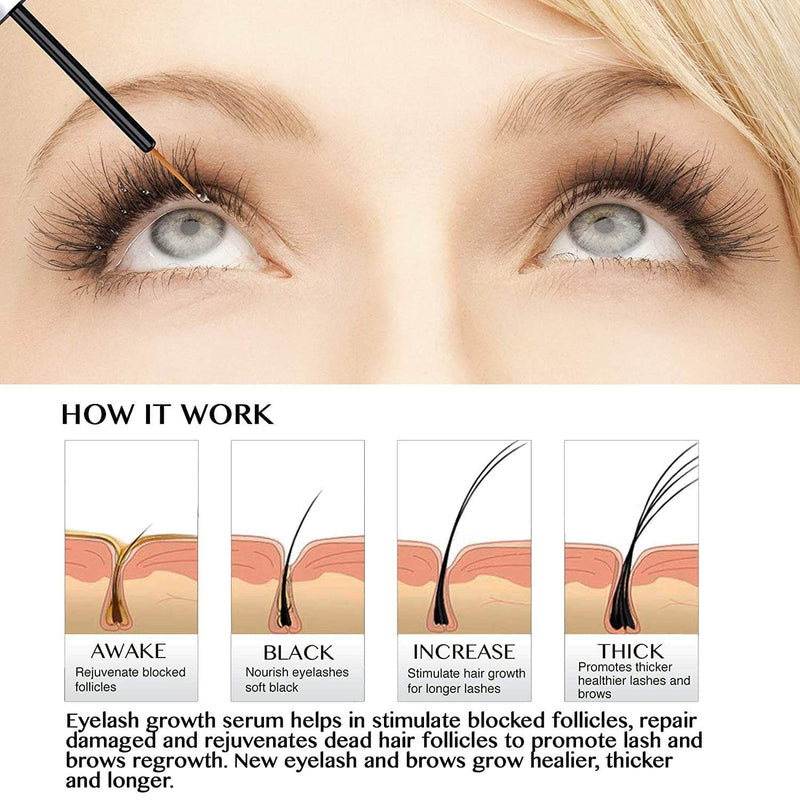 FullGaze Eyelash and Eyebrow Growth Serum