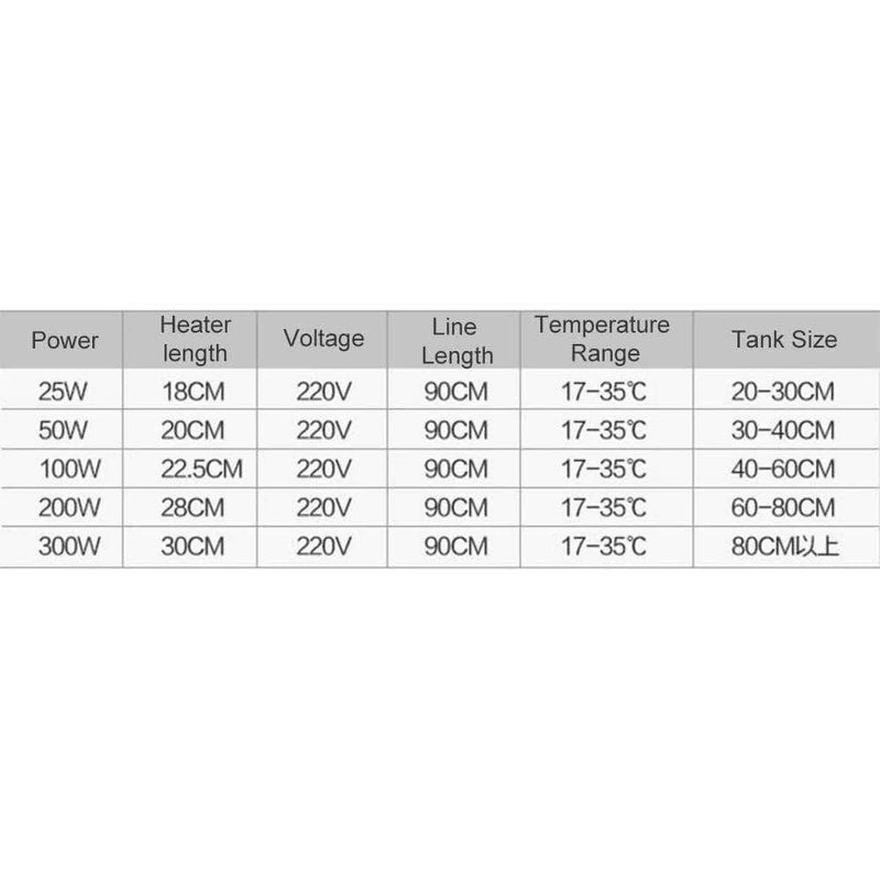 Mystique Submersible Aquarium Heater, Auto Thermostat | Adjustable Temperature - Ooala