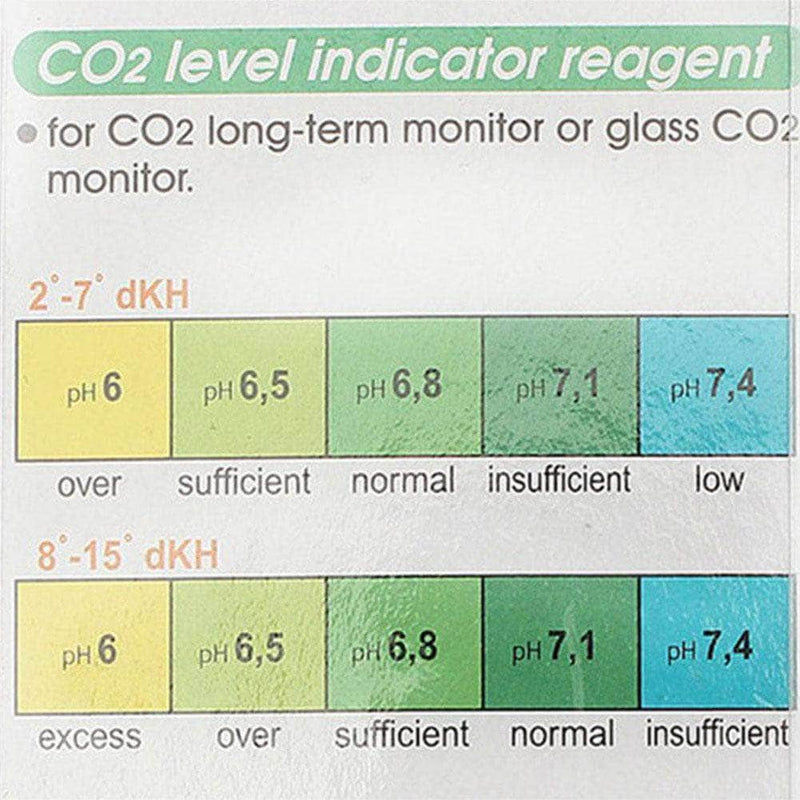 Puol CO2 Indicator Solution for Aquarium Plant Tank & Fish Tank